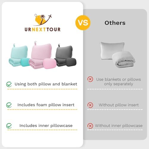 Travel Pillow Blanket Set-3 in 1 Travel Pillow Memory Foam, Soft Travel Blanket Airplane Compact with Bag, Inner Pillowcase, Hand Luggage Belts and Backpack Clip, for Plane Car, Blue Green - Image 2