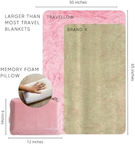 Travel Pillow and Blanket Set - 4-in-1 Ultimate Travel Kit with Memory Foam Pillow, Travel Blanket, Sleep Mask, and Earplugs-Ultimate Comfort and Coziness for Your Journeys - Pink - Image 3