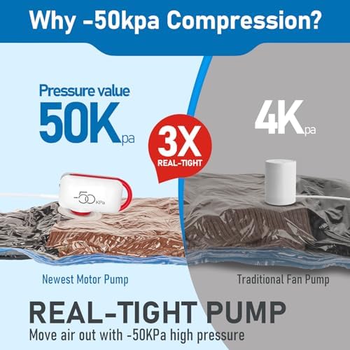 Vacuum Storage Bags for Travel, 10 Pack Vacuum Seal Bags for Clothing Travel, Compression Packing Kit with High Pressure Electric Pump, Space Saver for Clothes Luggage Traveling - Image 6
