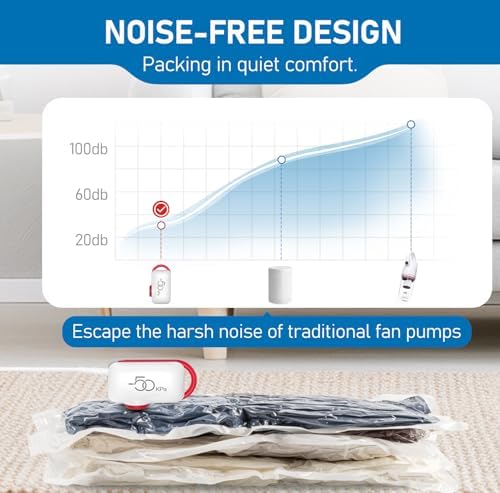 Vacuum Storage Bags for Travel, 10 Pack Vacuum Seal Bags for Clothing Travel, Compression Packing Kit with High Pressure Electric Pump, Space Saver for Clothes Luggage Traveling - Image 5